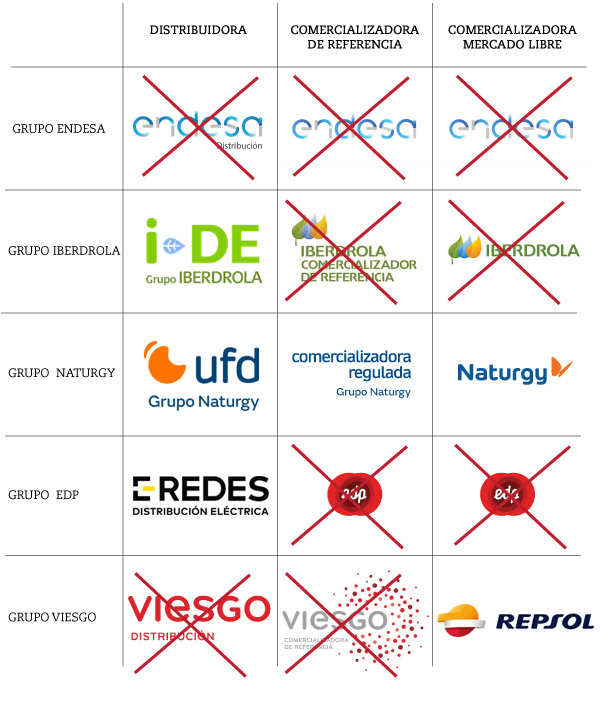 cambio-marcas-electricas-jun19